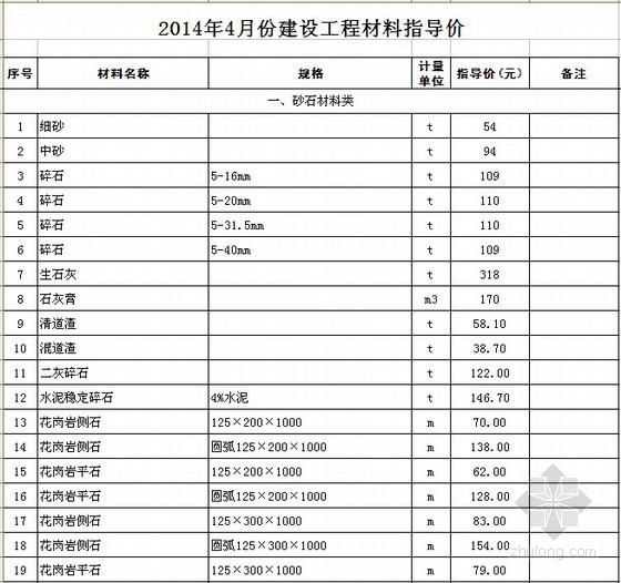 淮安市建筑材料指导价资料下载-[江苏]2014年4月份建筑材料市场指导价