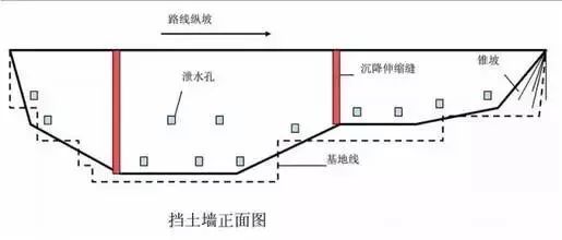 这有一份挡土墙设计解读，请注意查收！_30