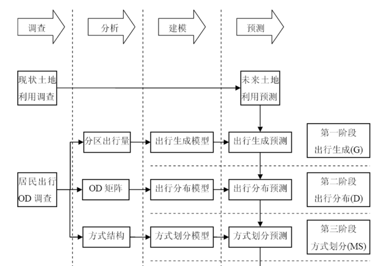 风情街城市设计资料下载-城市市政道路网规划（PPT,74页）