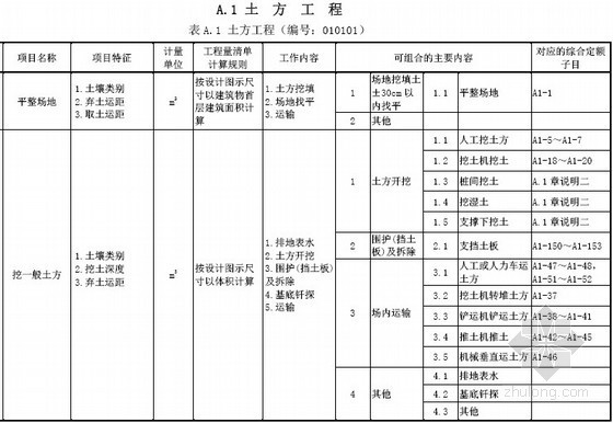 云南2013年新定额章节说明及计算规则资料下载-[广东]2013建筑与装饰工程量清单计价指引(269页)