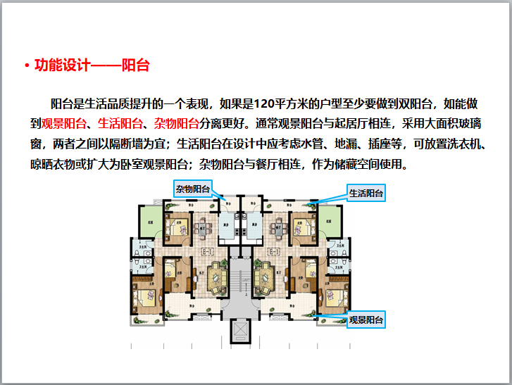 住宅户型设计案例解析与价值挖掘研究（图文并茂）-功能设计——阳台