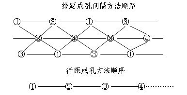 塔吊基础灰土换填资料下载-[山西]高层住宅灰土挤密桩施组设计