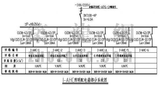 照明配电箱资料下载-某地铁站照明配电箱部分系统图