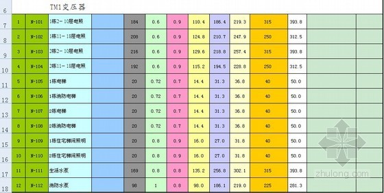 民用建筑电气防火设计规程dg/tj08-2048-2008资料下载-建筑电气设计与施工计算常用表格精选