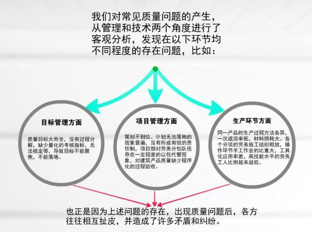 中天的“项目管理标准化”还是有干货滴_2