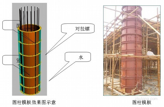 [四川]框剪结构商务楼塔楼及裙楼地下室结构施工组织设计（240余页）-圆形柱模板施工 