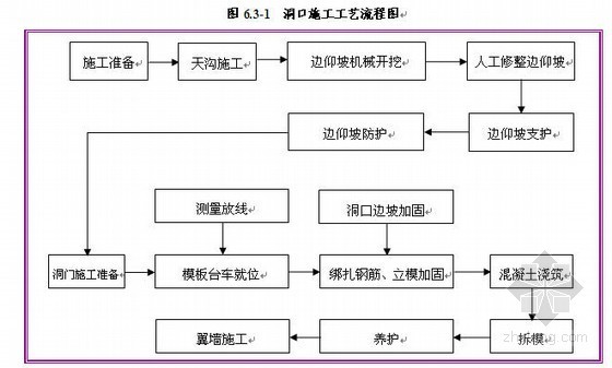 矿山法隧道施工控制要点资料下载-铁路隧道施工组织设计范文(实施)