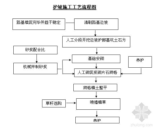 [四川]铁路专用线工程实施性施工组织设计（路基 桥涵 通信 轨道）- 