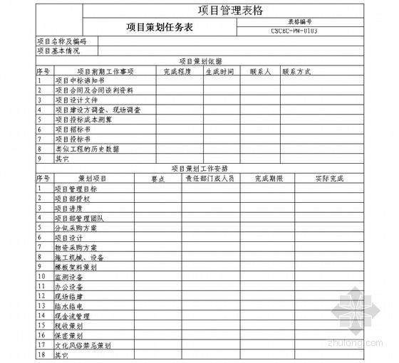 项目节点任务表资料下载-项目策划任务表