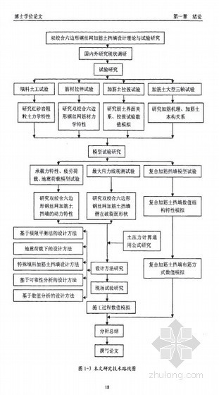 格宾挡土墙cad资料下载-[博士]双绞合六边形钢丝网加筋土挡墙设计理论与试验研究[2010]