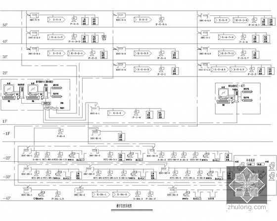 [广东]超高层甲级写字楼电气施工图纸130张（知名设计院）-楼宇自控系统图