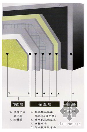 外墙打胶改造方案资料下载-杭州某项目外墙外保温施工方案（胶粉聚苯颗粒）