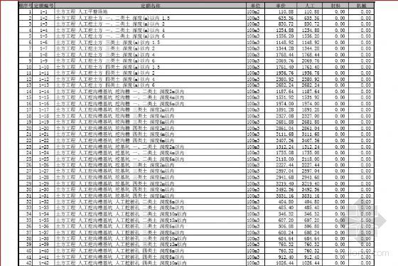 陕西建筑工程计价定额资料下载-辽宁建筑工程2008计价定额