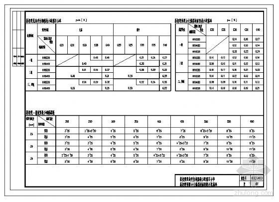 框架梁节点配筋资料下载-框架梁、柱配筋表