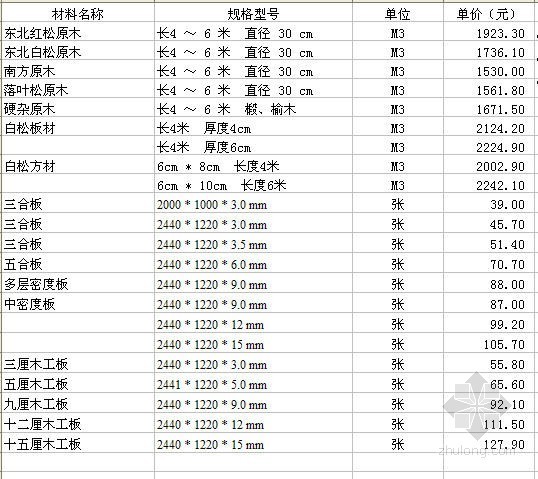 2021年陕西地材信息价资料下载-[陕西]2012年第3期信息价