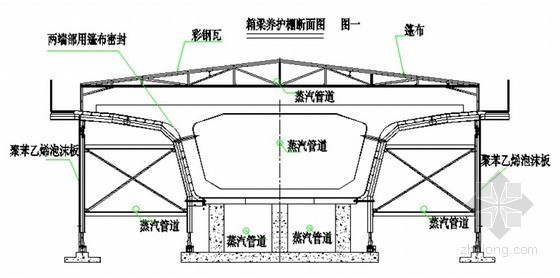 中铁桥梁施工方案资料下载-[河北]客运专线桥梁制梁场冬季施工方案（中铁）