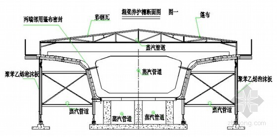 冬季桥梁砼施工PPT资料下载-[河北]客运专线桥梁制梁场冬季施工方案（中铁）