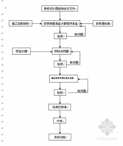 桥梁工程三维资料下载-[甘肃]桥梁工程施工测量作业指导书