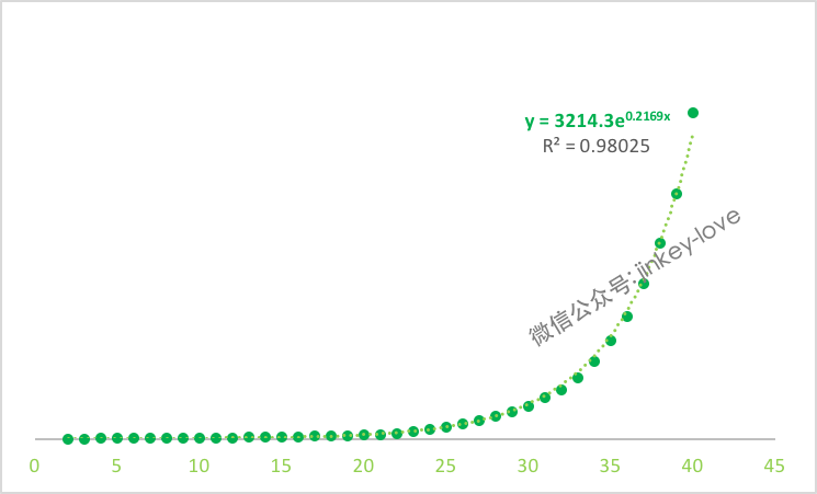 深度推荐｜史上最完整用户成长体系设计分析，附6大案例_15