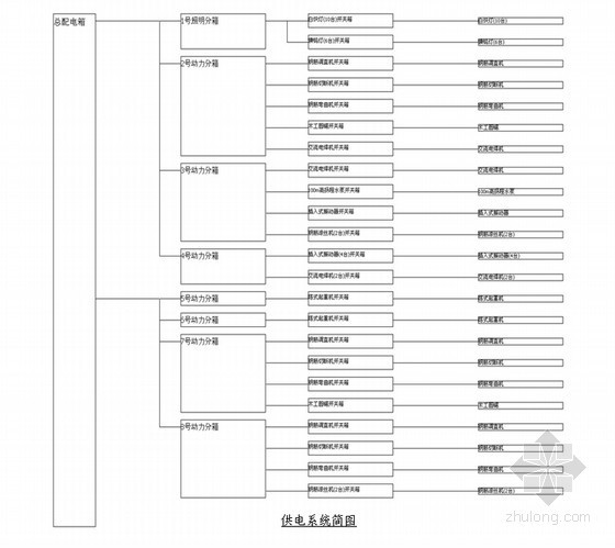 临时用电安全专项施工方案资料下载-工厂生产线总包工程临时用电专项施工方案(200页)