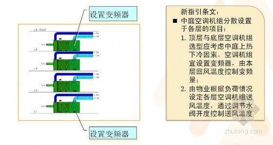 超大型室内购物中心机电设计指引2.0版-图6