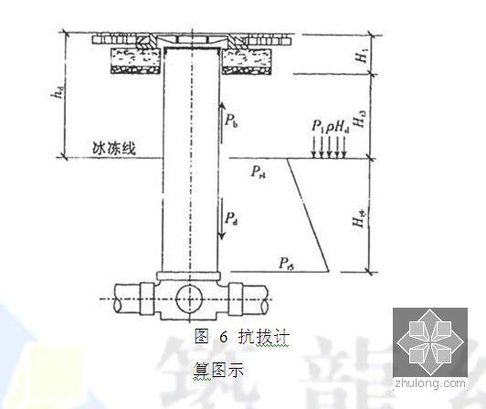 2014年建筑项目塑料排水检查井应用技术标准(排出管布置 力学计算)-抗拔计算图示