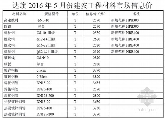 [鄂尔多斯]2016年5月建设工程材料价格信息-材料价格信息 