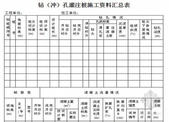 房建工程用表资料下载-[陕西]房建工程监理全套用表汇总（150张）