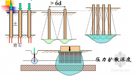 [讲义总结]桥梁工程桩基础设计计算详解(59页)