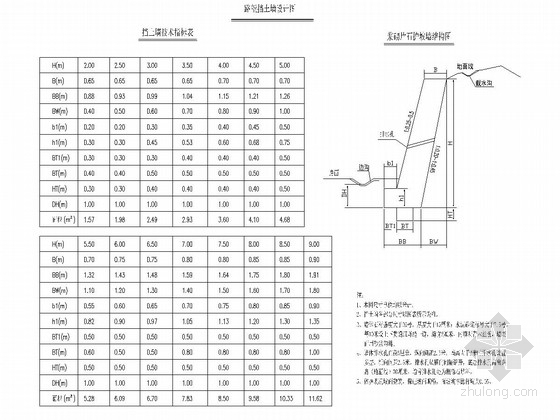 [北京]乡村道路工程施工图设计40张-路基防护设计图 