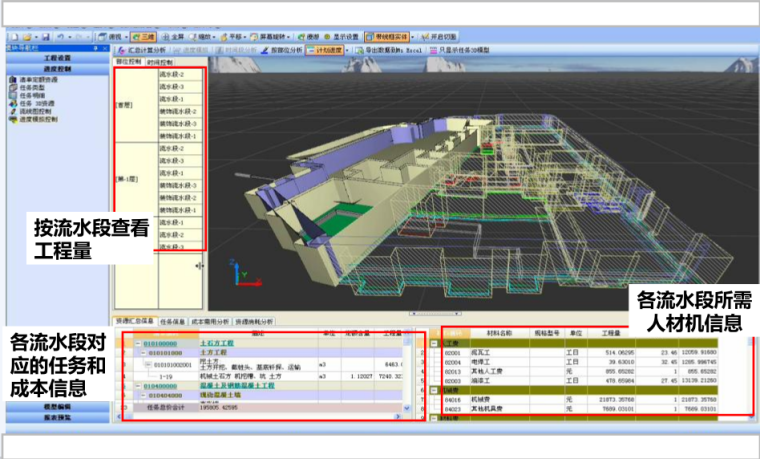 技术造价管理资料下载-BIM技术在工程造价管理中的应用与实施方法