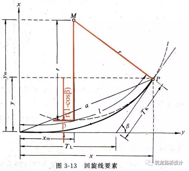 不了解道路工程平面线形设计及计算，还做啥道路工程_74