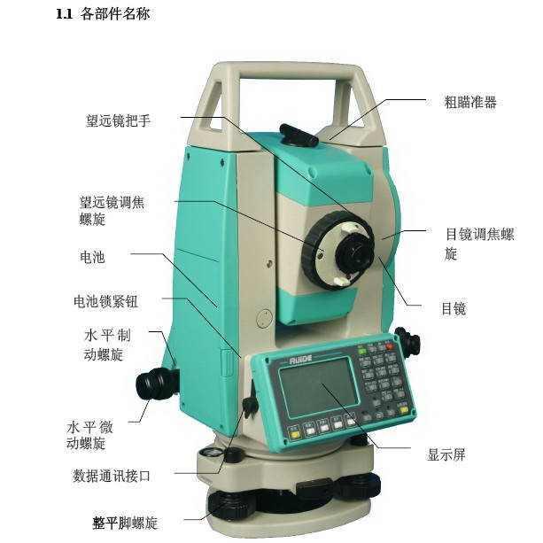 工程测量仪器全站仪资料下载-施工干货：全站仪屏幕显示符号解释大全，你都知道吗？