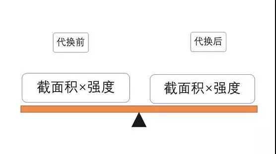 钢筋绑错了不想拆怎么办？这些做法很机智！_6