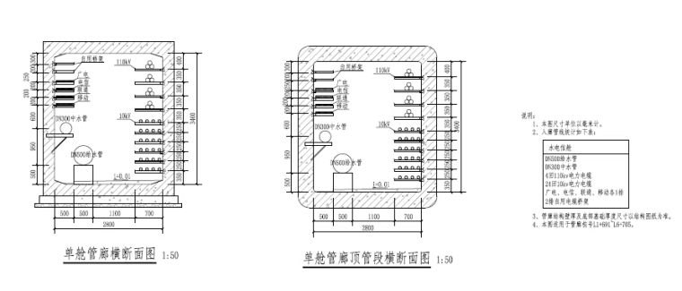 2016年设计市政地下综合管廊工程设计图纸741张PDF（结构，排水通风电气监控）-单舱管廊顶管段横断面图