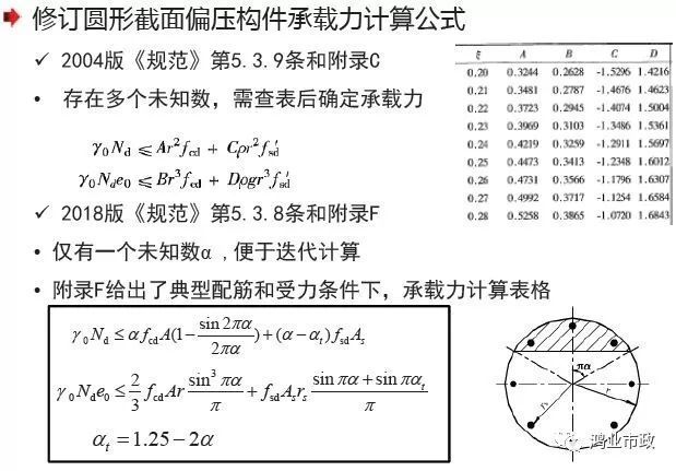 权威解读：《2018版公路钢筋混凝土及预应力混凝土桥涵设计规范》_84