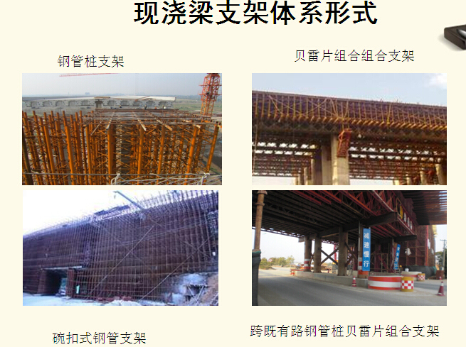 甘肃高速公路桥梁标准化资料下载-高速公路桥梁工程施工标准化(232页)