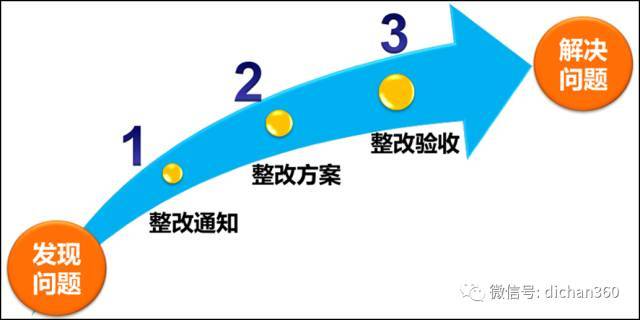 碧桂园工程管理、成本管理策略超全总结，拿来就能用_9