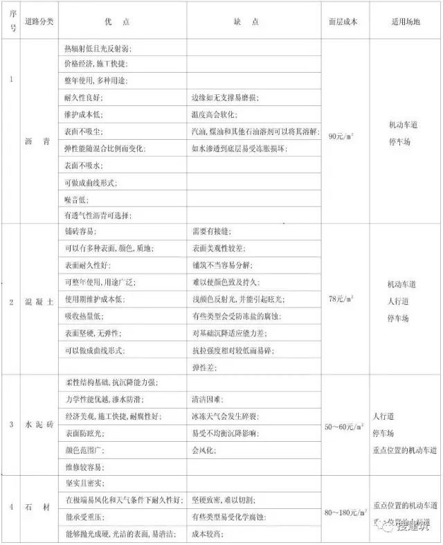 [分享]万科住宅区的道路设计，标准和施工做法！！_21