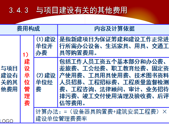 建设工程造价构成-工程建设其他费用-与项目建设有关的其他费用