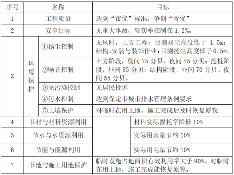 复杂地形施工资料下载-[河北]山岭高速公路绿色施工方案