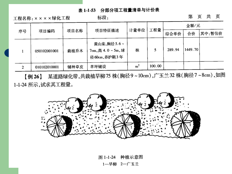 园林工程概预算实例(水景工程部分)-分部分项工程量