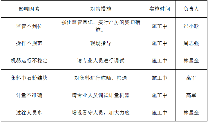 [QC成果]隧道水泥混凝土面板施工控制要点_3