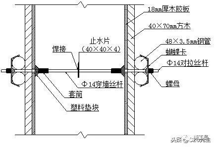 建筑地下防水工程施工细部节点做法图册_14