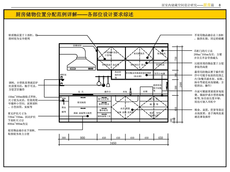 住宅室内空间精细化设计指引书——设计师必备工具书|高清原版PDF+JPG丨73页-12