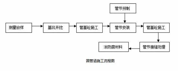 19种路基常用施工方案，总有一款用的上！_13