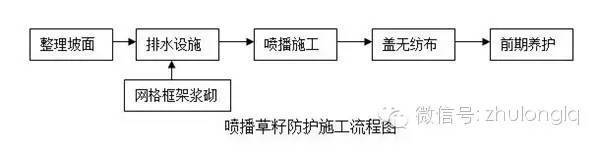 [赶紧收藏]19种道路施工流程，没事的时候看看_10