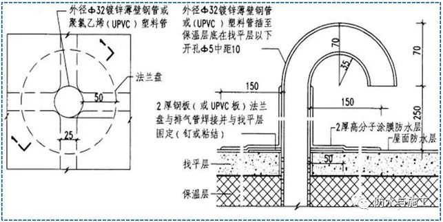 屋面SBS卷材防水详细施工工艺图解及细部做法_24