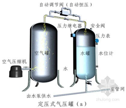 额定风压资料下载-给水额定流量资料下载