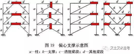 又土又木|内力调整系数系列讲解，第二讲_2